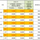 주정차CCTV-학자로삼거리 | 하이원 렌탈샵 추천 쎄레노 스키샵 스키장 후기