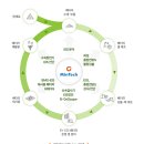 제일기업 이미지