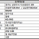 다산천지공인중개사사무소 이미지