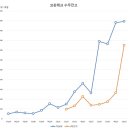 수주테크