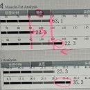 중원구보건소 건강증진센터 이미지