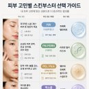 스킨부스터, 이제 '세대'를 논할 때:HA → PN/PDRN → PCL → 엑소좀·ECM까지, 진화의 계보와 2026...