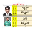 14th Storm. Domino Pizza Cup 국제오픈 볼링대회 대회기록(7-10스플릿메이드) 이미지