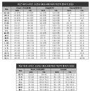 고어텍스 상의 사이즈 조견표(미군 공식 사이즈 조견표) 이미지