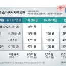 중앙음악학원 - 김포시 김포한강2로 92 | 중앙음악학원