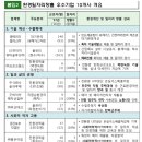 (주)엔코아네트웍스 이미지