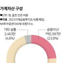 부동산 불패 신화, 아직 믿고 계시나요? 이미지