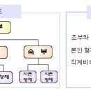 나라지킴이 3대 가족, ‘병역명문가’를 찾습니다. 이미지