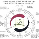 락테라피 이미지
