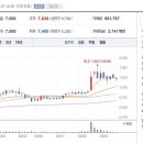 쌍용기초소재(주) 이미지