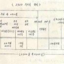 이레성
