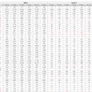 에스엔디바이오 이미지