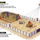 성막의 기구 7가지 이미지
