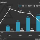 ㈜올림피아드학원 이미지