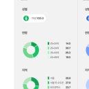 오라클코스메틱(주) 이미지