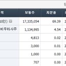 상승에프앤비 이미지