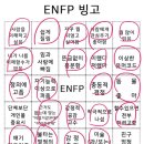 entp, enfp 빙고꙼̈ 보고꙼̈ 가세여 깔깔 이미지