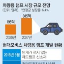 램프 커뮤니케이션