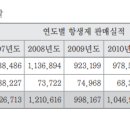 우리동물약국 이미지