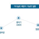 연세비뇨기과