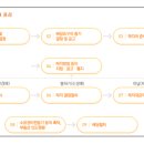 우남두정마을아파트(1차) 이미지