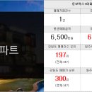 세화부동산중개사무소 이미지