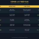 (주)일봉건설 | AI 거품론 닷컴버블 비교: 인공지능 관련주 하락 후 횡보 구간 진입 신호