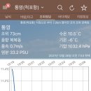 봉광레저