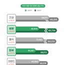 비건생활연구소 - 종로구 혜화로 45 | 비건생활연구소