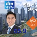 [리얼미터] 방금 나온 여론조사(3개 지역구) 이미지