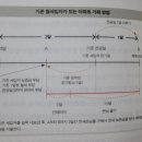 트러스트에셋 - 해운대구 센텀북대로 60 | 부자가 되려면 방향을 제대로 잡고 현금흐름을 만들며 인내할 것!_월급쟁이 부의 3단계