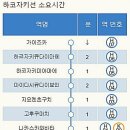 2023-0065 | 후쿠오카 지하철 패스1일권 가격 구매 수령 사용법 노선 정리