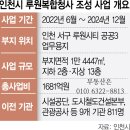 인천 루원에 '제 2청사' 내달(2022,6) 첫 삽..9개 公기관 한지붕 아래로 이미지