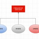 재성세탁소 이미지