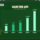대전역 앞 작은 찐빵집이던 "성심당" 이미지