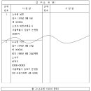 부동산 등기상식 총정리 이미지