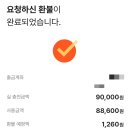 조이온누리약국 | 남대문 왕솔약국 방문 후기_카드형 온누리상품권으로 추가할인 (+ 구매 약 목록)