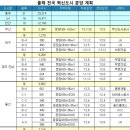 올해 전국 혁신도시 2만3214가구 분양 이미지