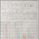 [김포 풍무동 수학학원] 브레노스매쓰몽 김포 아이들의 Before & After 후기 1