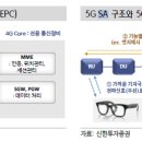 다수 비소 제004호 | 통신산업 분석(이노와이어리스->LIG아큐버, 쏠리드, 에치에프알, 아이씨티케이, RF머트리얼즈, 오이솔루션)