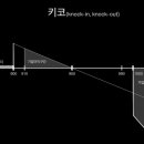 스크랩 꼭하세요! 모든재벌과 금융의 역사를 여기에 담았습니다. 이미지