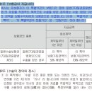 질병수술(7대 및 경증질병 제외,수술회당 지급)(간편맞춤고지)보장 특별약관(보험금을 지급하지 않는 사유) 이미지