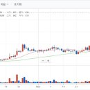 비트코인 레이어2 스택스(STX) 전고점 육박–오디널즈로 BTC 수수료 급등 영향 이미지