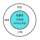 고급조아증 문화를 따를수록 당신은 허무해질것이다( 자기사랑 콘텐츠의 진실 )