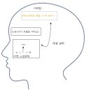 변증법(dialectic)이란 무엇인가? | <국어 칼럼> 01. 국어는 재능 맞다.