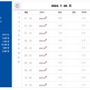 안성(서울) 이미지