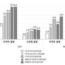 “낙상병력 있다면 골다공증 치료 적극 고려해야” 이미지