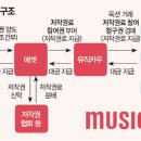 뮤직카우에셋 이미지