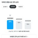 1574 | 청주 20년 구축 아파트 전체 리모델링 업체 선정 후기 - 리바트 집테리어 대전 이담디자인