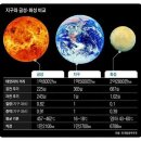 코스모스작은도서관 | [독서 토론] 우주를 통해 우리를 이해하는 시간..칼세이건의 &lt;코스모스&gt; 토론후기